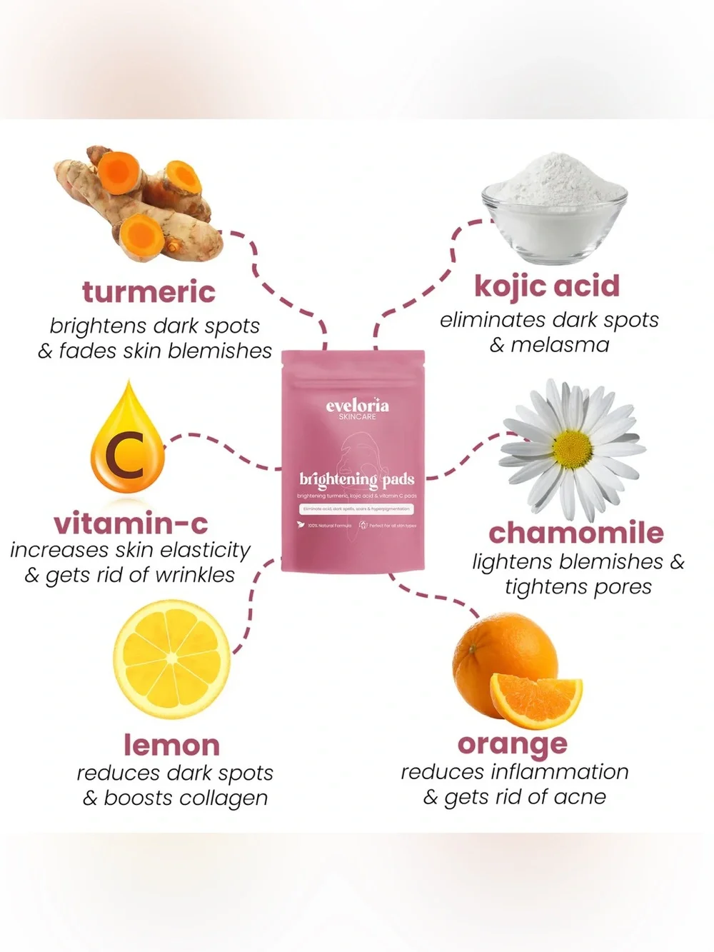 Eveloria Skincare turmeric & kojic acid Brightening pads
